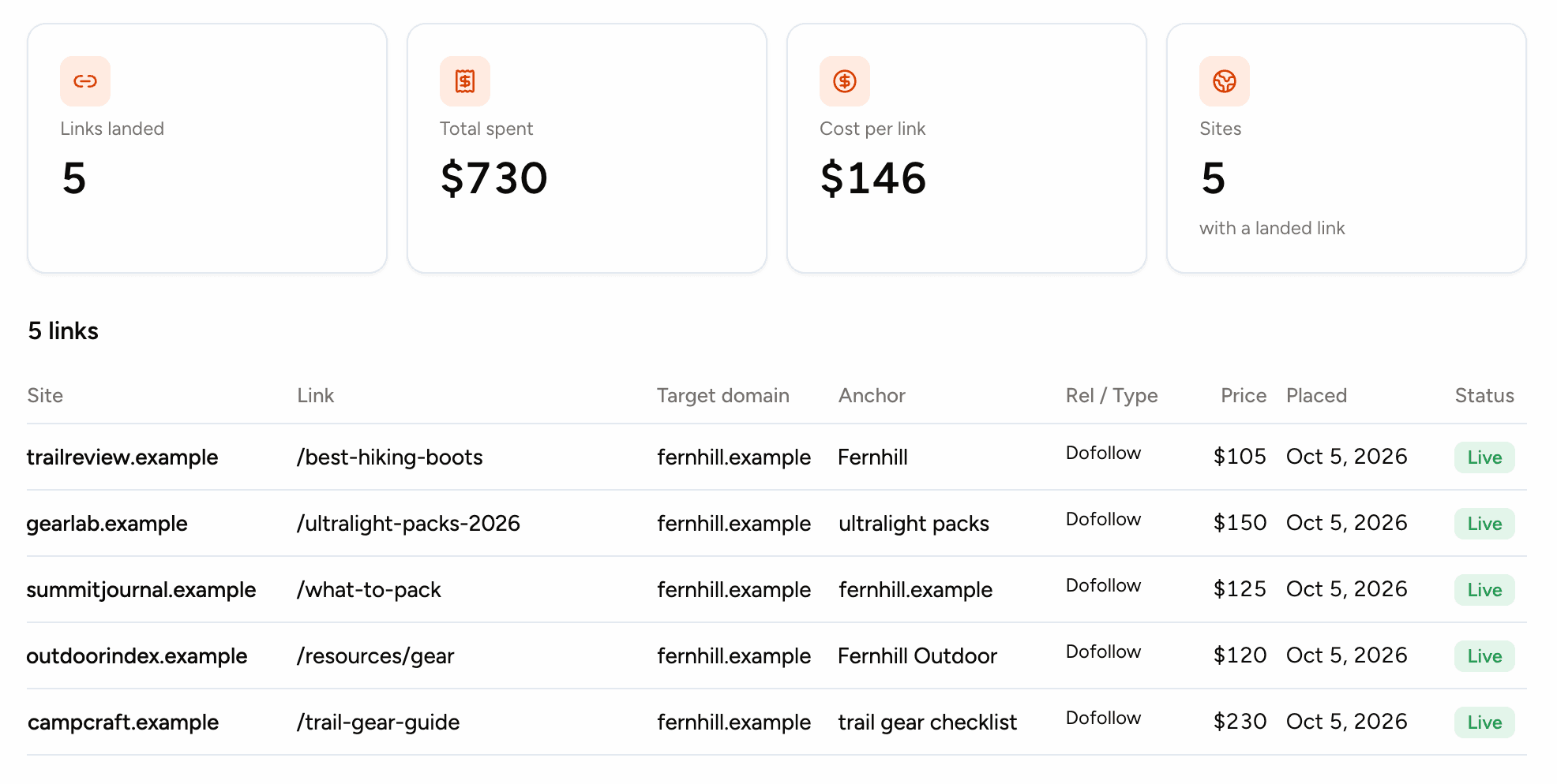 The printable link report: links landed, total spent, cost per link, and one row per link